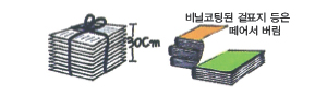 종이류 분리방법 - 비닐코팅된 겉표지 등은 떼어서 버림