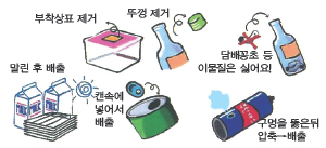 캔 · 병 · 플라스틱류 분리방법 - 부착상표 제거, 뚜껑제거, 담배꽁초 등 이물질은 싫어요!, 말린 후 배출, 캔속에 넣어서 배출, 부탄가스 등은 구멍을 둟은 뒤 압축 → 배출