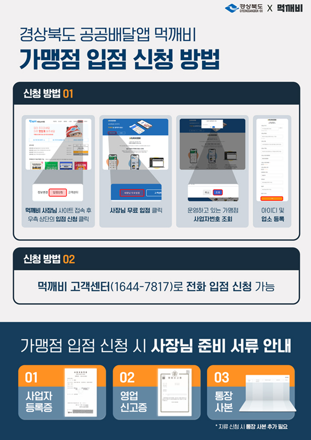 경상북도X먹깨비 경상북도 공공배달앱 먹깨비 가맹점 입점 신청 방법 신청방법01 먹깨비 사장님 사이트 접속 후 우측 상단의 입점 신청 클릭 사장님 무료 입점 클릭 운영하고 있는 가맹점 사업자번호 조회 아이디 및 업소 등록 신청 방법02 먹깨비 고객센터(1622-7817)로 전화 입점 신청 가능 가맹정 입점 신청 시 사장님 준비 서류 안내(01 사업자 등록증 02 엽업 신고증 03 통장 사본 *지류 신청 시 통장 사본 추가 필요)