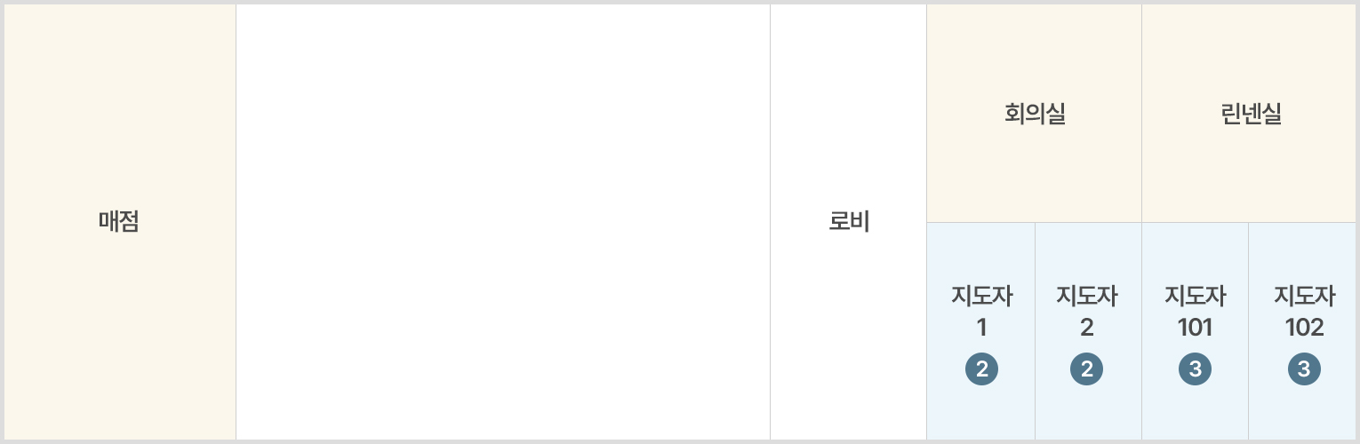 좌측부터 일렬로 매점 로비 회의실 린넨실이 있으며 회의실과 린넨실 아래 좌측부터 지도자1(2인) 지도자2(2인) 지도자101(6인) 지도자102(3인)이 위치합니다 2인*2인=4명 3인*1실=3명 6인*1실=6명
