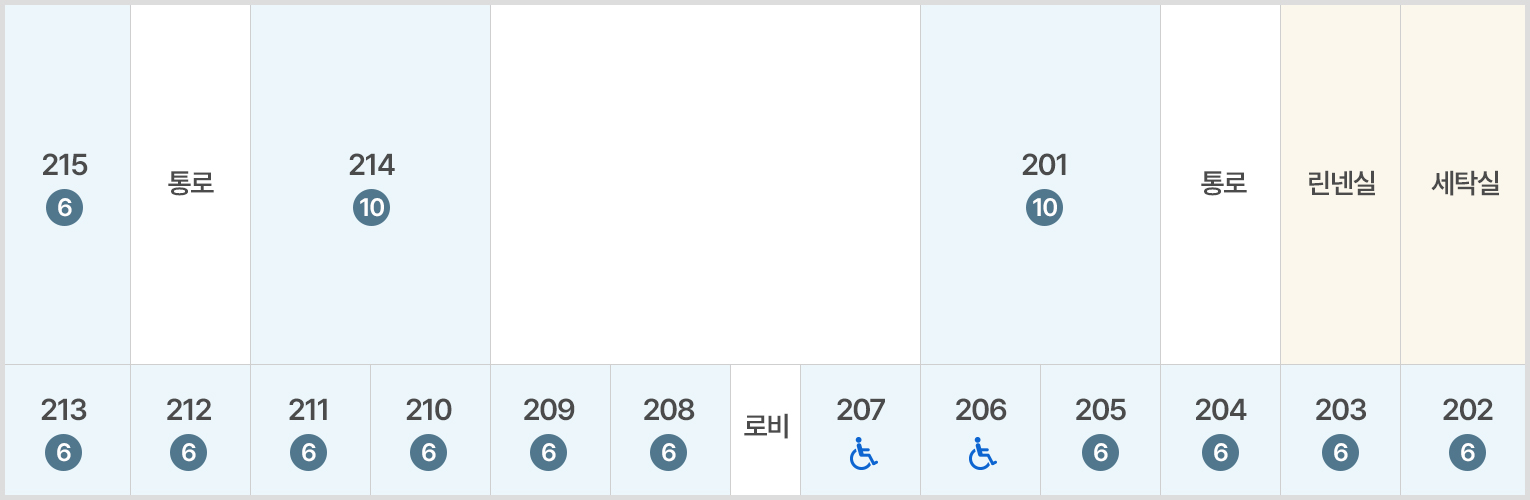 상단 좌측부터 일렬로 215(6) 통로 214(10) 201(10) 통로 린넨실 세탁실이 있으며 하단 좌측부터 213(6) 212(6) 211(6) 210(6) 209(6) 208(6) 로비 207(장애인) 206(장애인) 205(6) 204(6) 203(6) 202(6)이 위치합니다 6인*11실=66명 10인*2실=20명 장애인2인*2실=4명