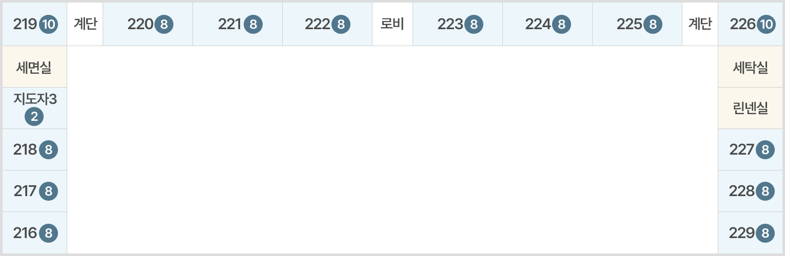 중앙 로비를 기준 시계방향으로 223(8) 224(8) 225(8) 계단 226(10) 세탁실 린넨실 227(8) 228(8) 229(8) 216(8) 217(8) 218(8) 지도자3(2인) 세면실 219(10) 계단 220(8) 221(8) 222(8)이 위치합니다 8인*12실=96명 10인*2실=20명 지도자2인*1실=2명