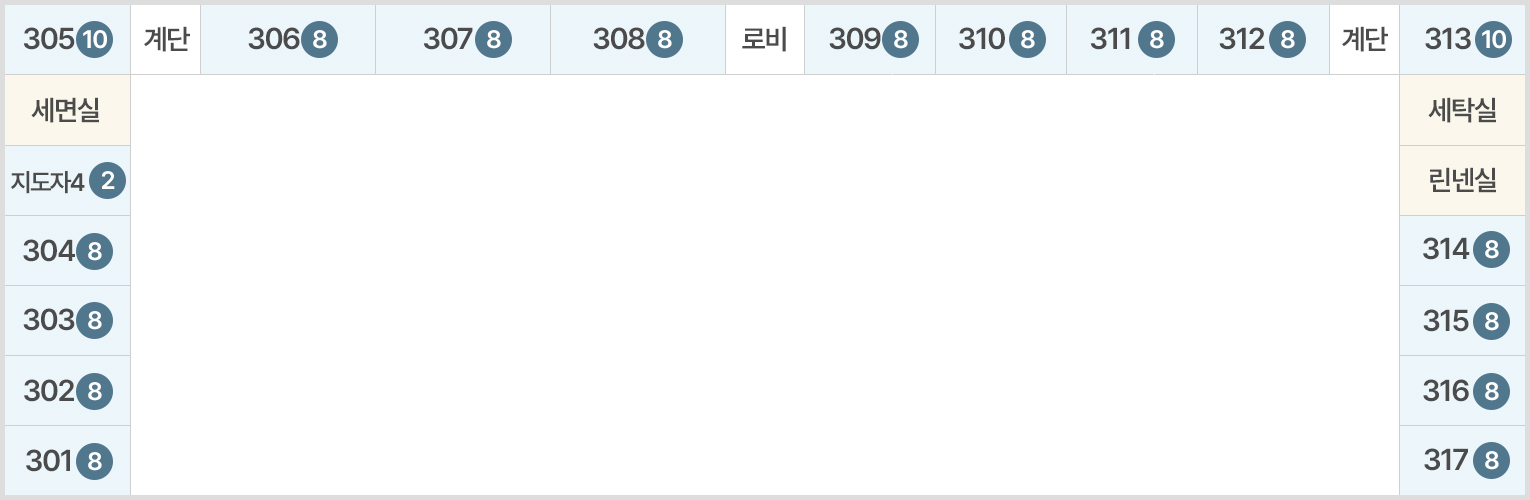 중앙 로비를 기준 시계방향으로 309(8) 310(8) 311(8) 312(8) 계단 세탁실 린넨실 314(8) 315(8) 316(8) 317(8) 301(8) 302(8) 303(8) 304(8) 지도자4(2인) 세면실 305(10) 계단 306(8) 307(8) 308(8)이 위치합니다 8인*15실=120명 10인*2실=20명 지도자2인*1실=2명 