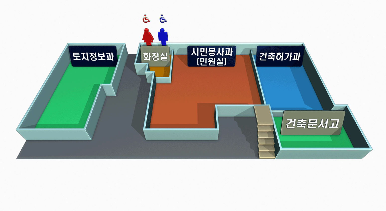 신관1층은 맨안쪽부터 앞쪽방향으로 토지정보과, 화장실(장애인화장실 포함), 시민봉사과(민원실), 건축허가과, 건축허가과 맞은편에 건축문서고가 위치해 있습니다.