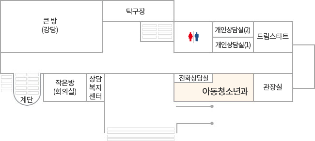 경주시청소년수련관 1층 안내도 - 큰방(강당)을 기준으로 시계방향으로 탁구장, 화장실, 개인상담실(2)과 개인상담실(1), 드림스타트, 관장실, 아동청소년과, 전화상담실, 상담복지센터, 작은방(회의실), 계단이 위치합니다.