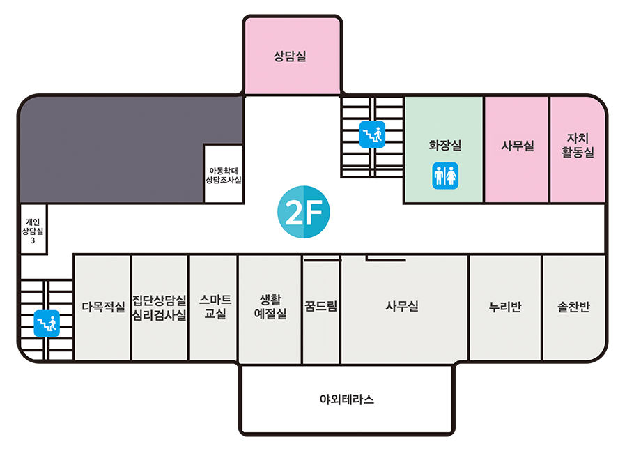 2층 왼쪽계단 기준 시계방향으로 개인상담실3, 아동학대 상담조사실, 상담실, 계단 화장실, 사무실, 자치활동실, 솔찬반, 누리반, 사무실, 야외테라스, 꿈드림, 생활예절실, 스마트교실, 잡단상담실 심리검사실, 다목적실이 있습니다.