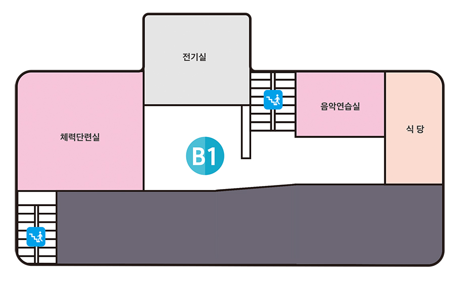 지하1층 왼쪽계단기준 오른쪽으로 체력단련실, 전시실, 계단, 음악연습실, 식당이 있습니다.