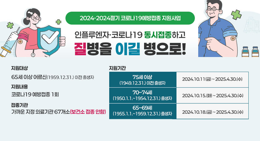 2024-2024절기 코로나19예방접종 지원사업  인플루엔자·코로나19 동시접종하고 질병을 이길 병으로!
지원대상:65세 이상 어르신(1959.12.31.) 이전 출생자
지원내용:코로나19 예방접종 1회
접종기관:가까운 지정 의료기관 67개소(보건소 접종 안함)
접종기간:75세 이상
(1949.12.31.) 이전 출생자 70~74세:2024.10.11(금) ~ 2025.4.30.(수)
(1950.1.1.~1954.12.31.) 출생자 65~69세:2024.10.15.(화) ~ 2025.4.30.(수)
(1955.1.1.~1959.12.31.) 출생자 :2024.10.18.(금) ~ 2025.4.30.(수)